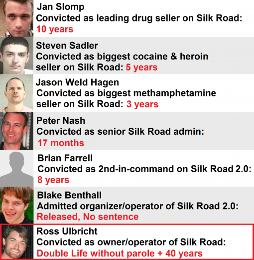 Sentences in Silk Road.png